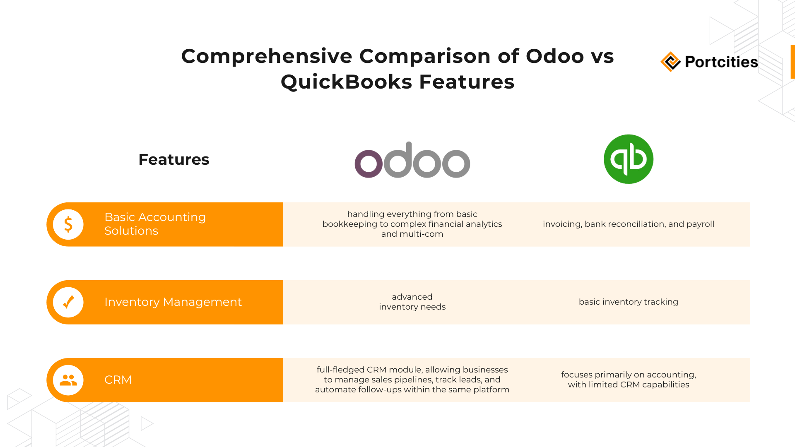 比較 Odoo vs Quickbooks