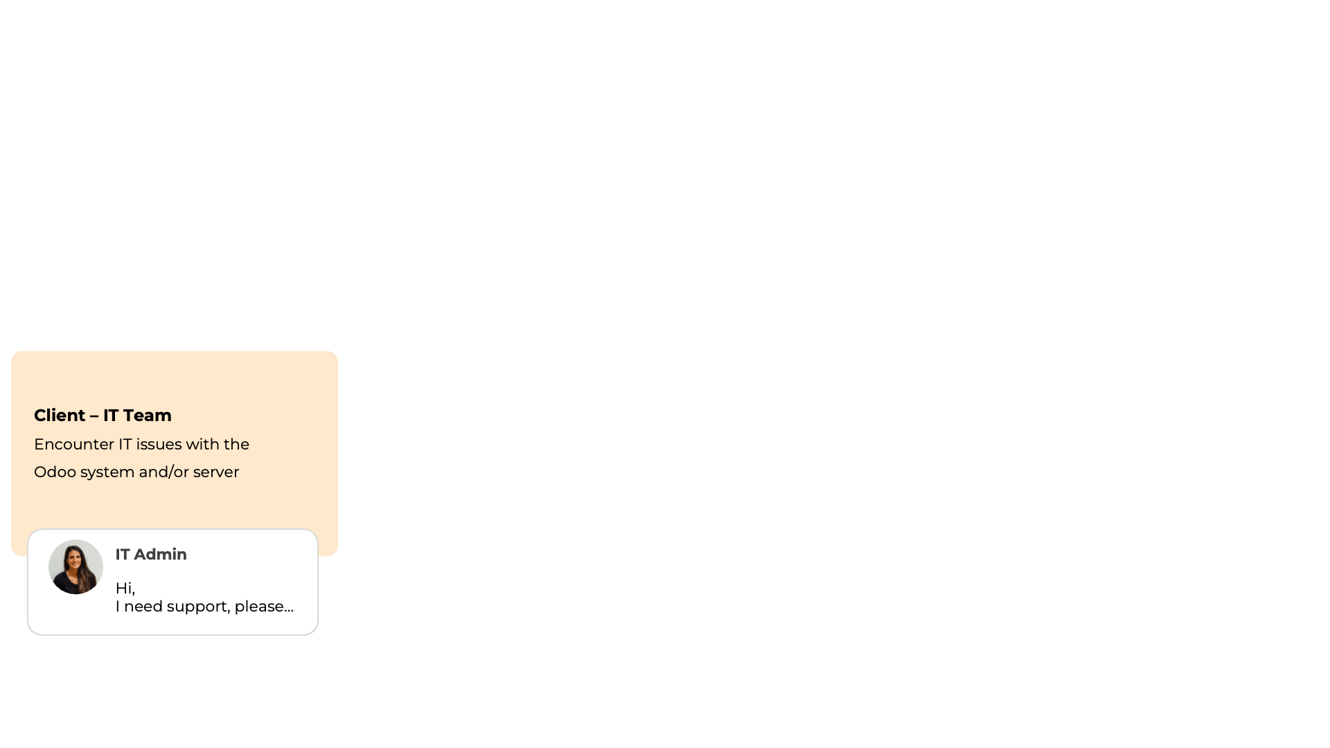 Helpdesk Support Process Helpdesk Support Process