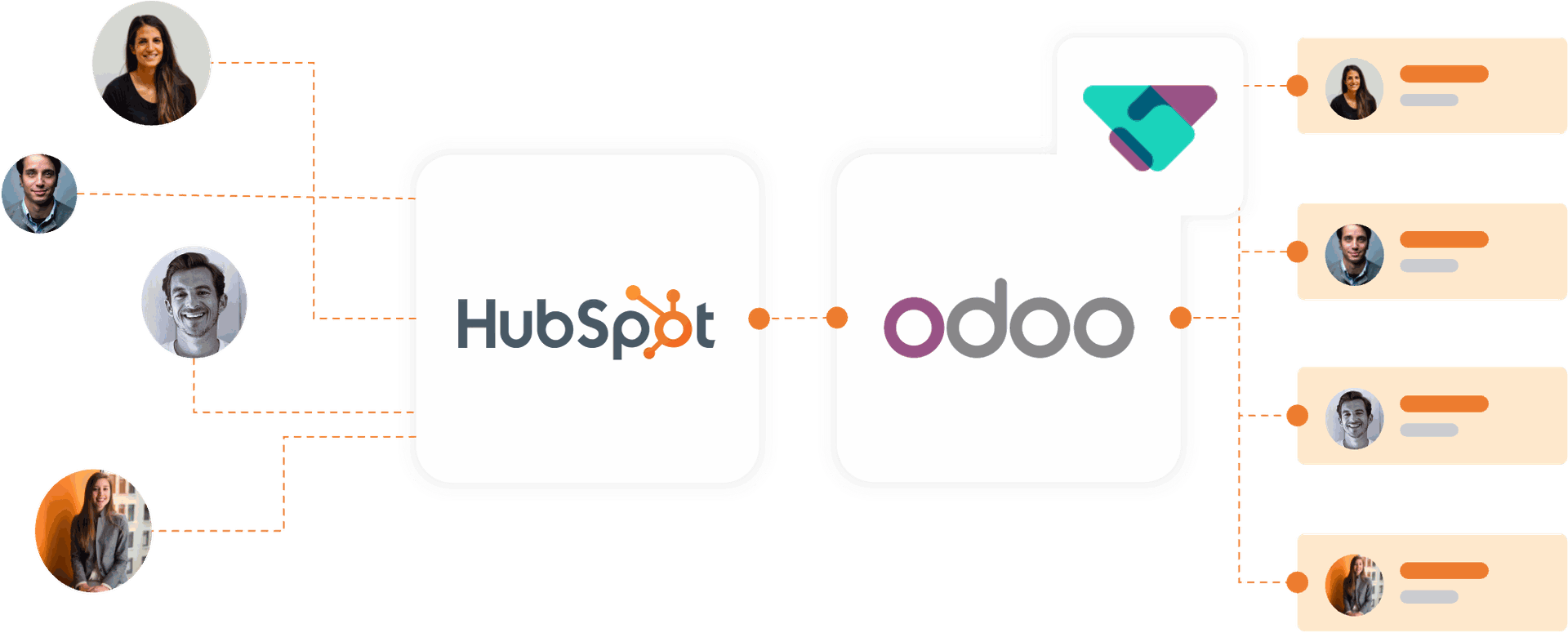 Intégration Odoo Hubspot Intégration Odoo Hubspot
