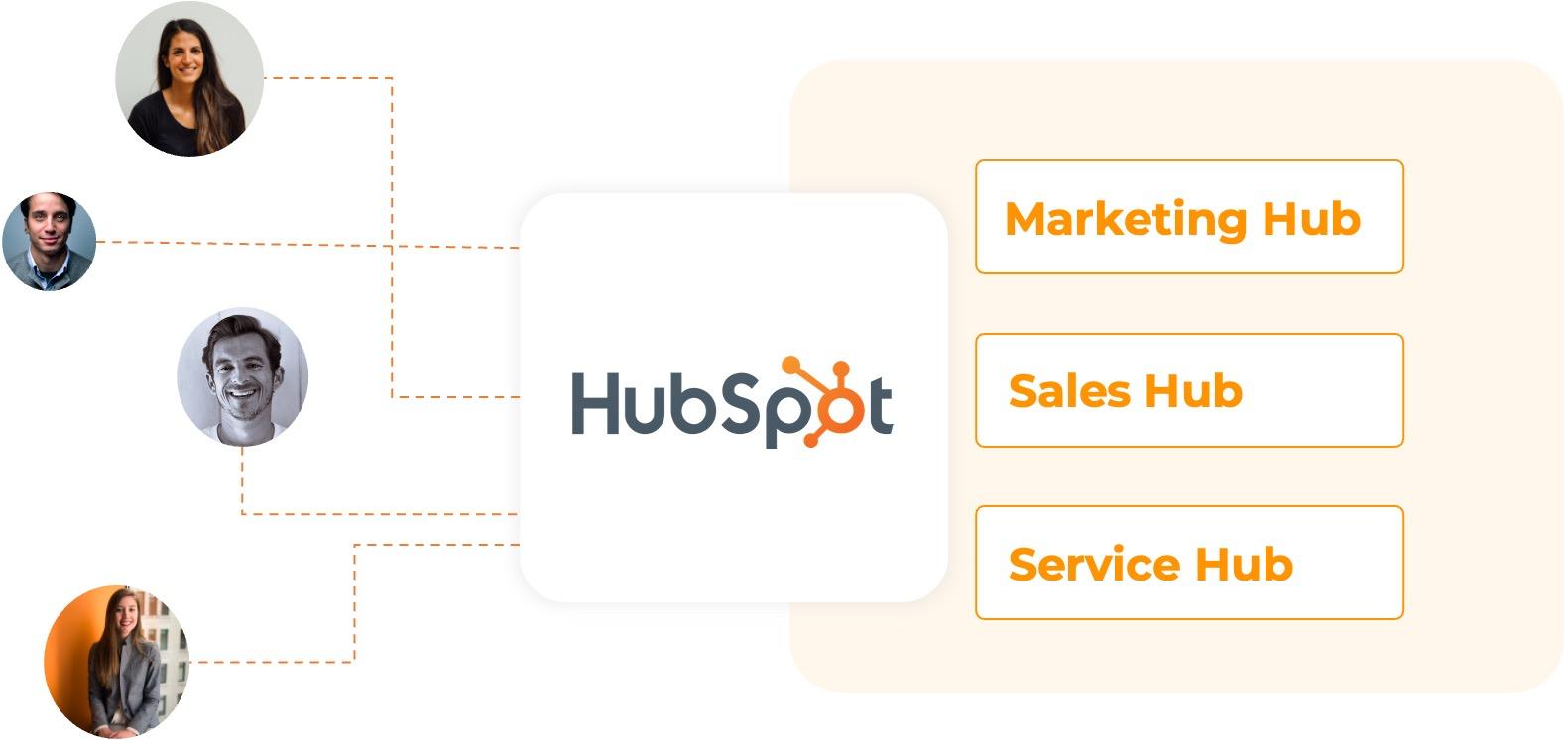 Intégrez Odoo avec Hubspot Intégrez Odoo avec Hubspot