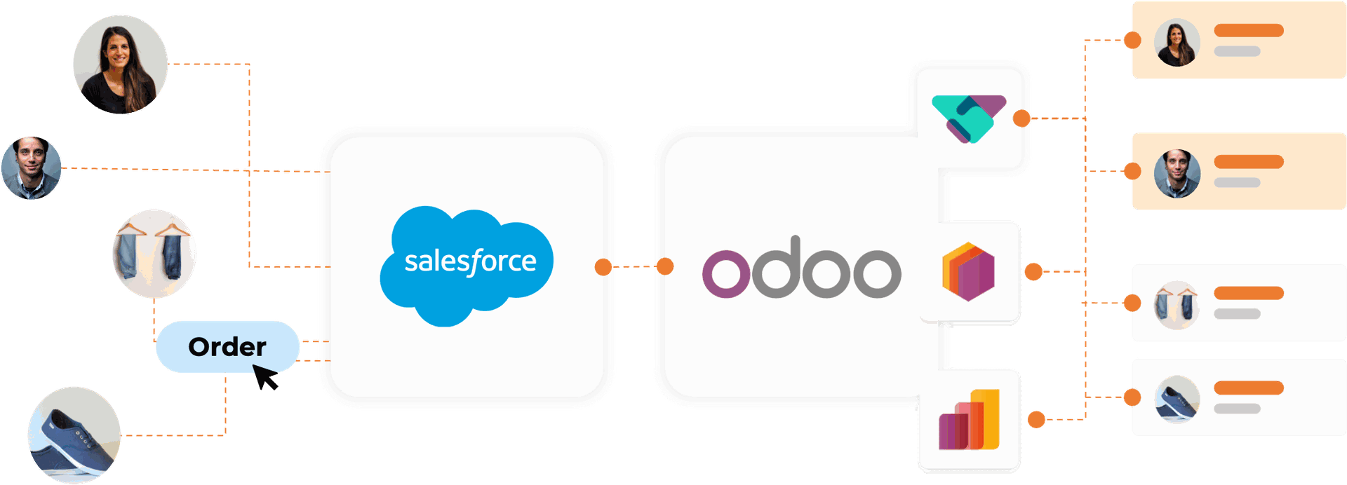 Intégration Odoo Salesforce Intégration Odoo Salesforce