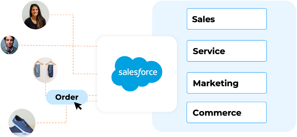 Intégration Salesforce avec Odoo Intégration Salesforce avec Odoo