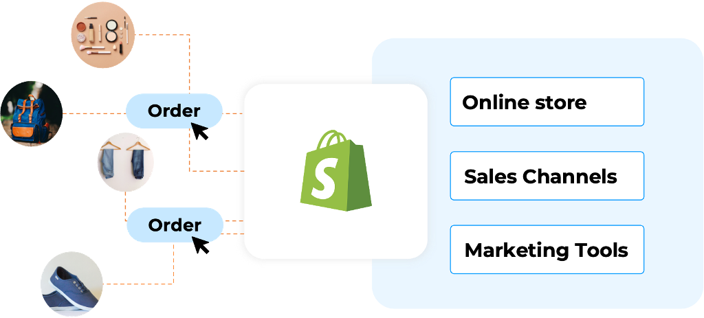 Intégrez Odoo à Shopify Intégrez Odoo à Shopify