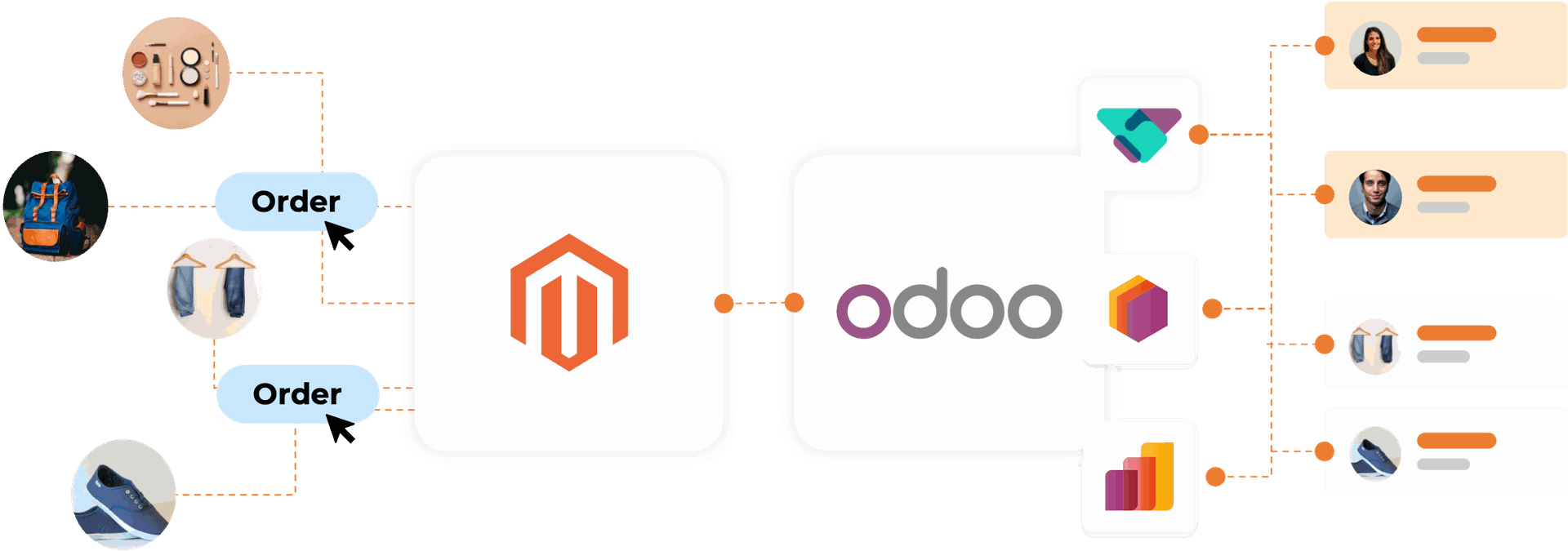 Intégration Magento Odoo Intégration Magento Odoo