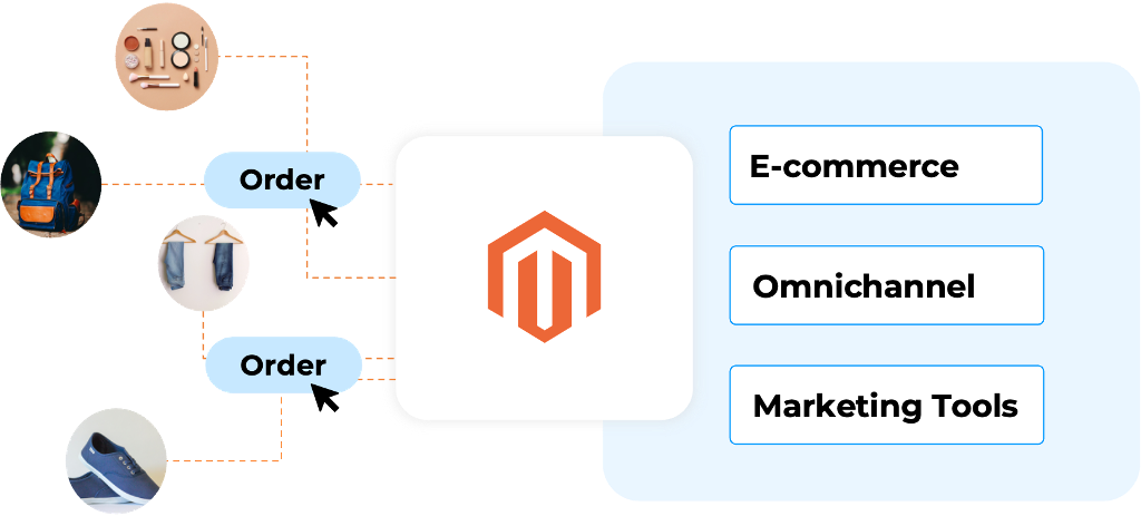 Intégrez Odoo avec Magento Intégrez Odoo avec Magento