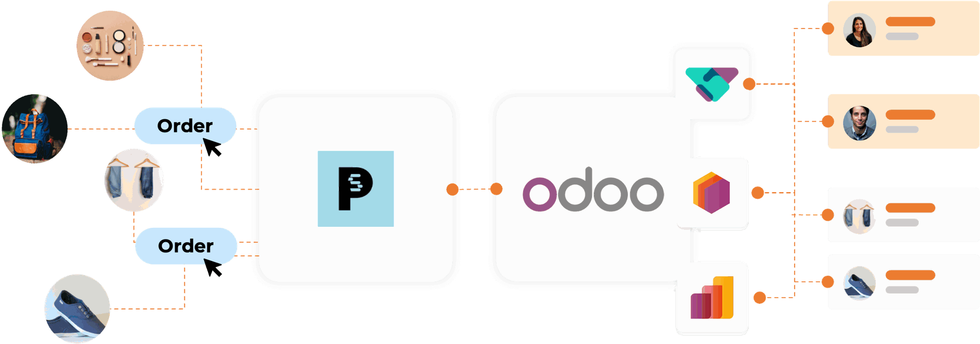Intégration Prestashop Odoo Intégration Prestashop Odoo