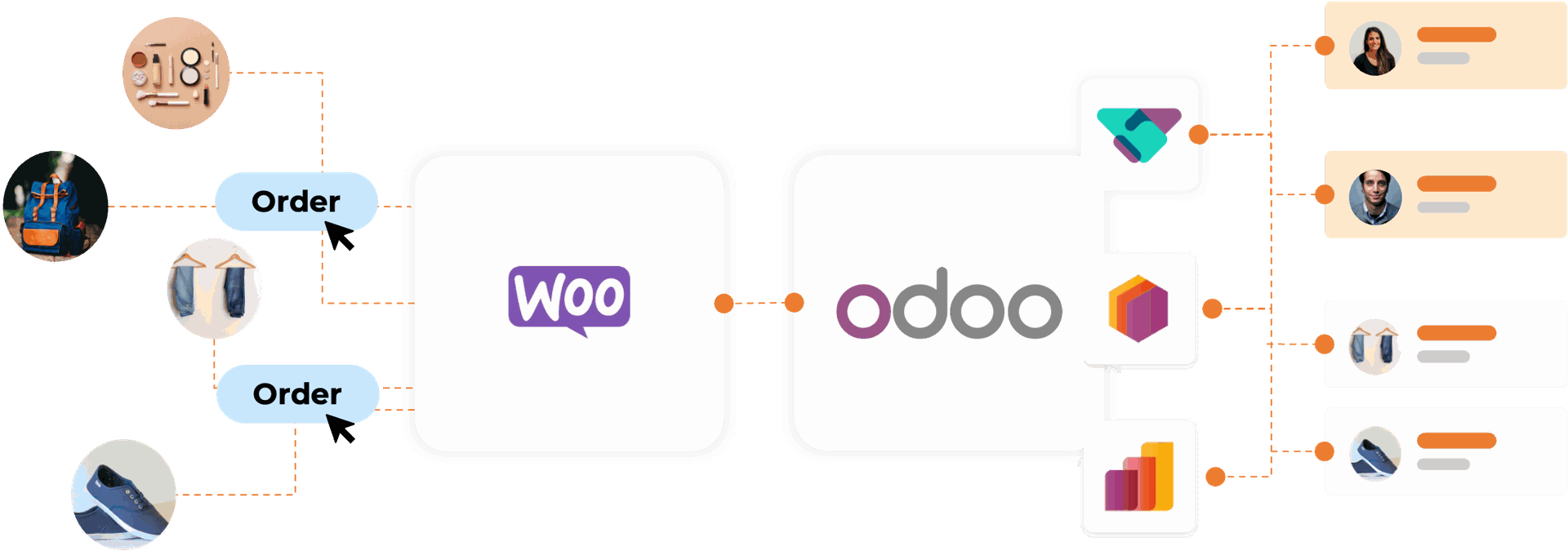 Intégration WooCommerce Odoo Intégration WooCommerce Odoo