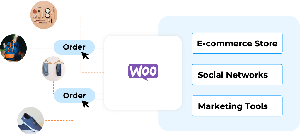 Intégrez Odoo avec WooCommerce Intégrez Odoo avec WooCommerce