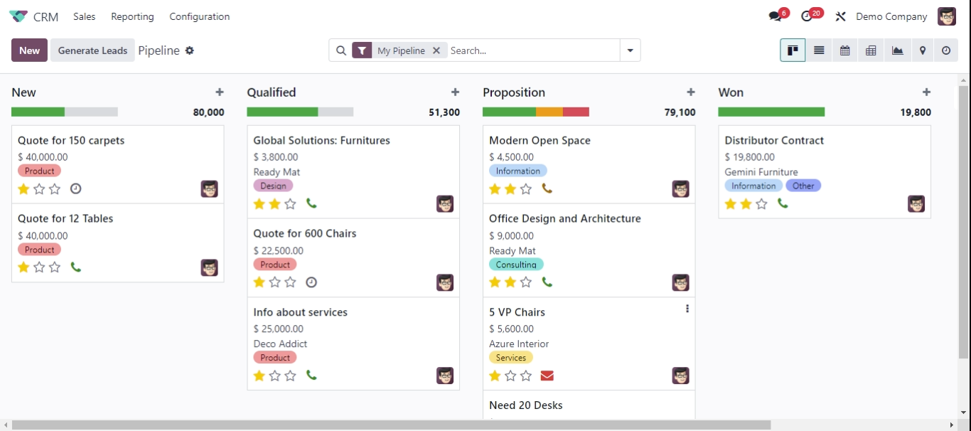 リード生成のためのOdoo 17 CRMパイプライン