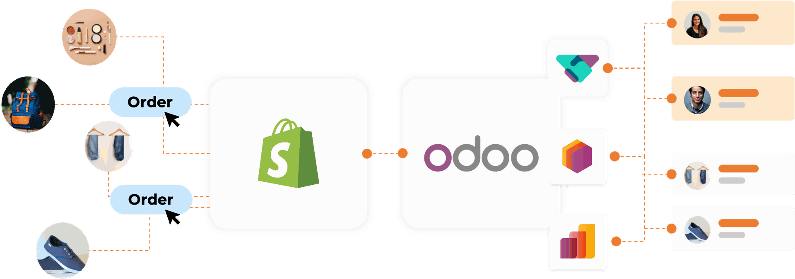 Odoo Shopify 統合は可能です