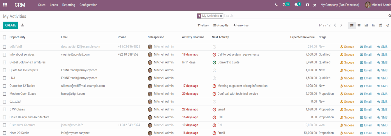 Odoo 14の新しいCRM機能は、営業マンの時間を節約します
