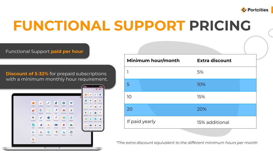 Functional support pricing by Portcities Functional support pricing by Portcities