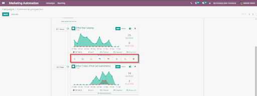 Automatisation du marketing Odoo